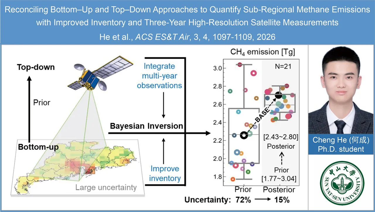 Reconciling Bottom–Up and Top–Down Approaches to Quantify Sub-Regional Methane Emissions with Improved Inventory and Three-Year High-Resolution Satellite Measurements