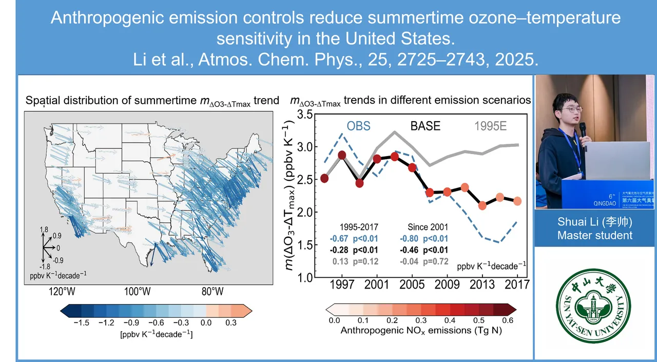 Anthropogenic emission controls reduce summertime ozone–temperature sensitivity in the United States
