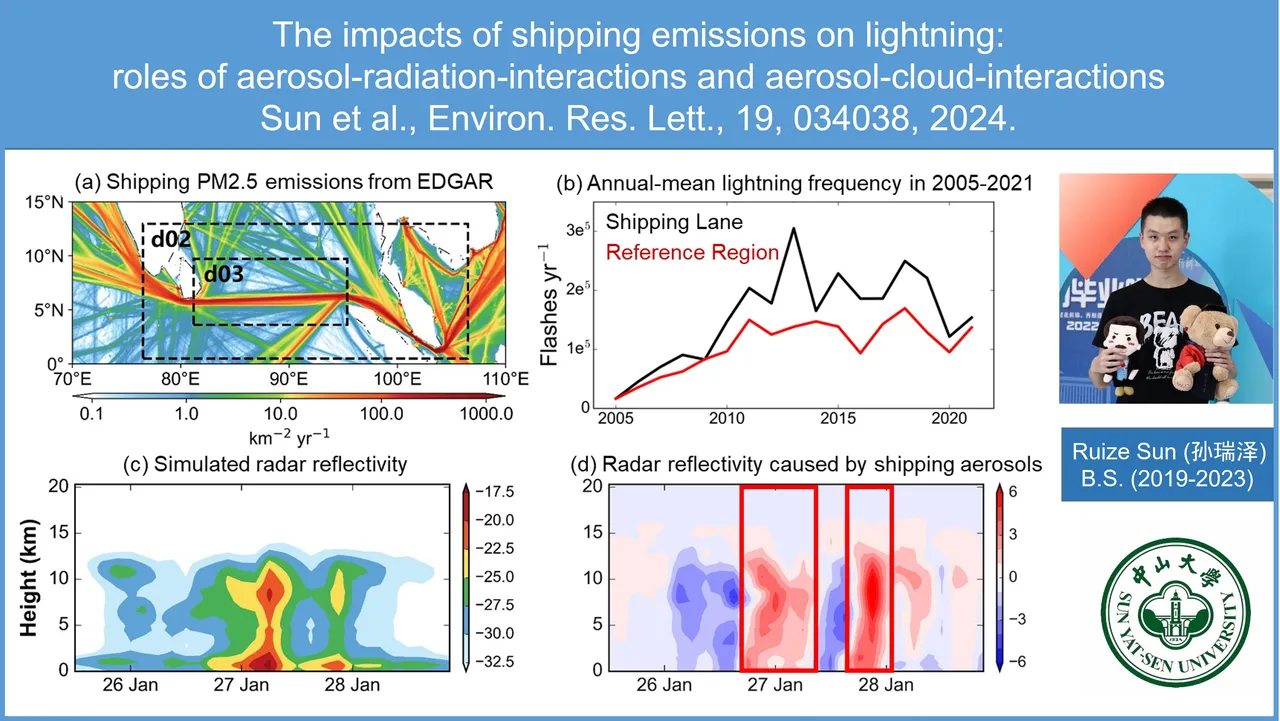 The impacts of shipping emissions on lightning: roles of aerosol-radiation-interactions and aerosol-cloud-interactions