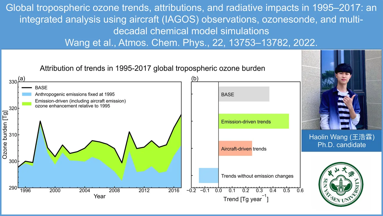 Global tropospheric ozone trends, attributions, and radiative impacts in 1995–2017: an integrated analysis using aircraft (IAGOS) observations, ozonesonde, and multi-decadal chemical model simulations