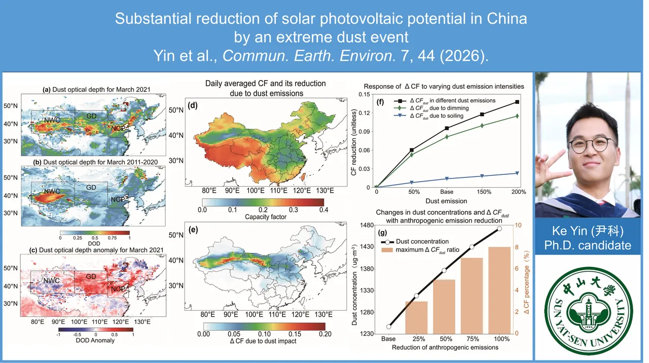 Substantial reduction of solar photovoltaic potential in China by an extreme dust event